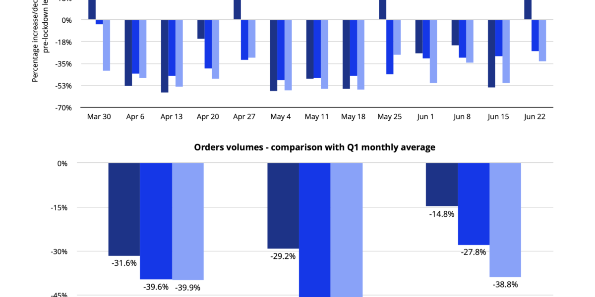 Tradeshift_3_Order Volumes