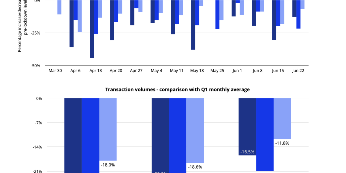 Tradeshift_5_Transaktion Volumes